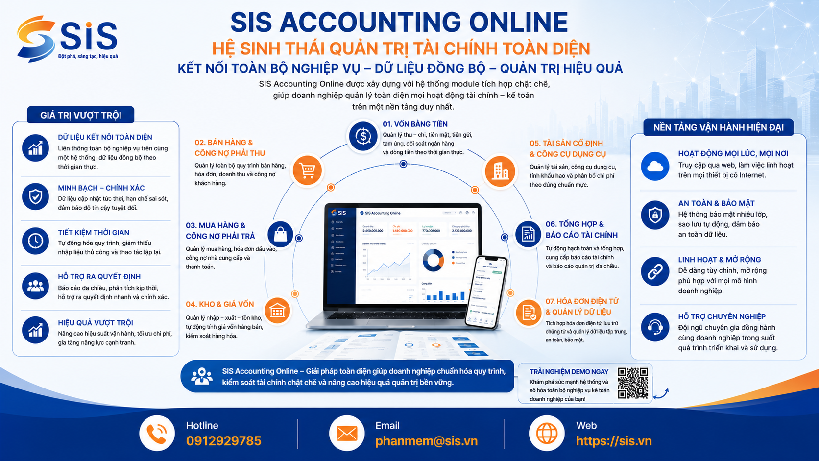 SIS ACCOUNTING ONLINE – NỀN TẢNG QUẢN TRỊ TÀI CHÍNH DÀNH CHO DOANH NGHIỆP HIỆN ĐẠI